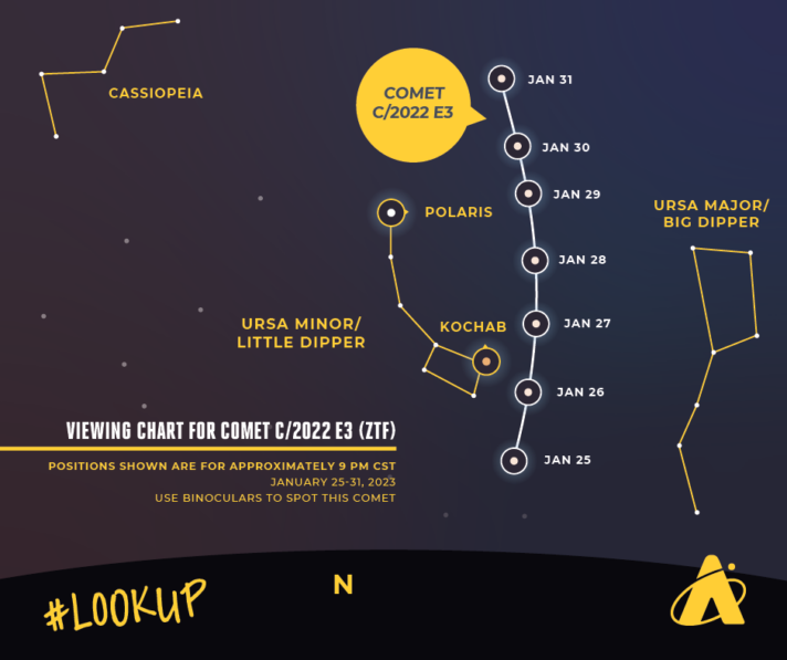 Everything You Need To Know About The Green Comet Aka Comet C E