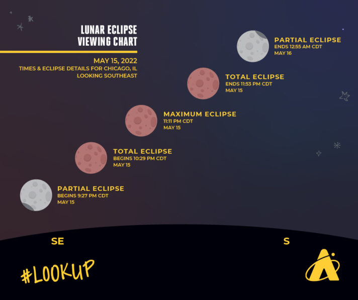 Everything You Need To Know About The May 2022 Total Lunar Eclipse ...