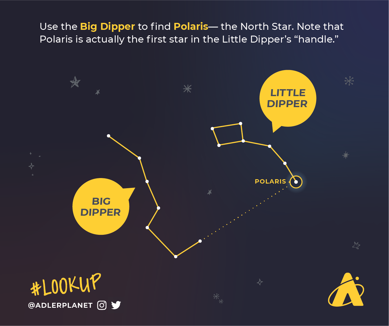 Collection 30+ Stock Photos the big dipper and the north star Superb