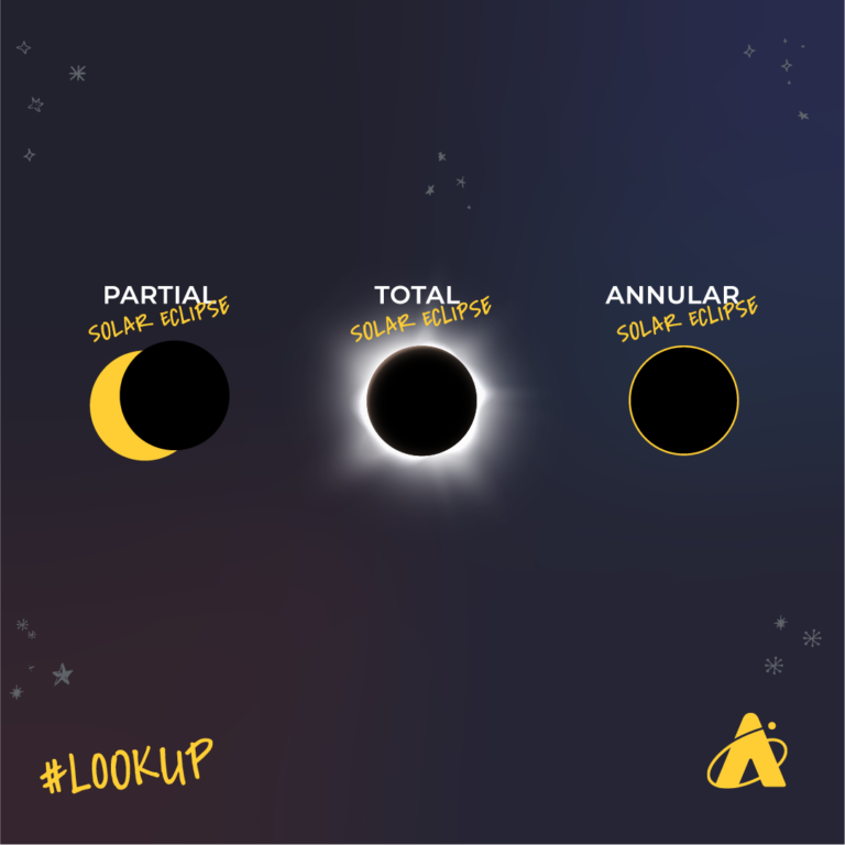 Different Types Of Solar Eclipses Explained Adler Planetarium Hot Sex Picture 