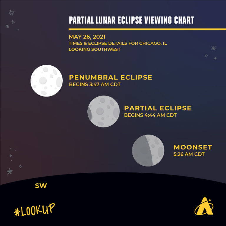 Solar Eclipses and Lunar Eclipses Explained | Adler Planetarium