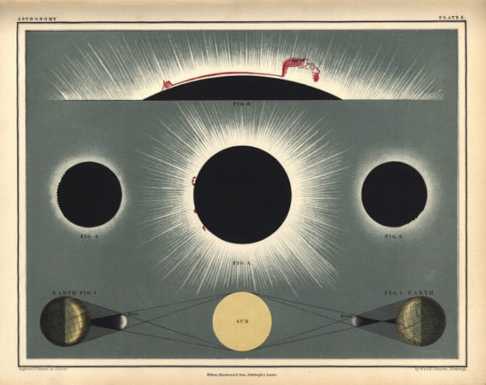 Solar Eclipses and Lunar Eclipses Explained - Adler Planetarium