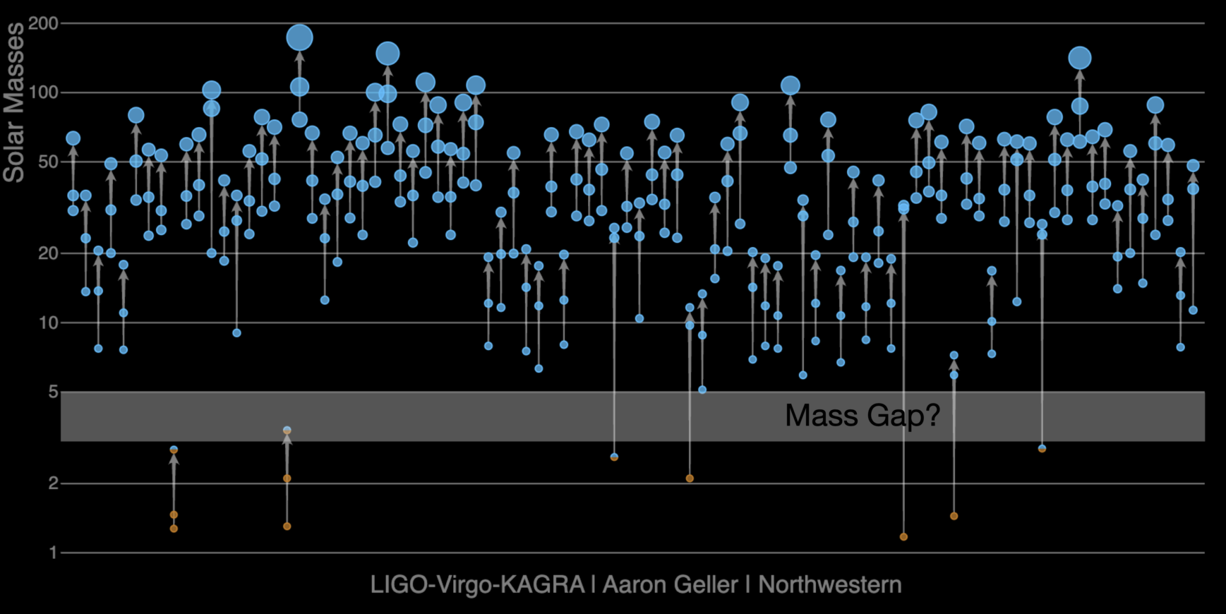 What Are Gravitational Waves And How They Helped Us Discover The “Mass ...