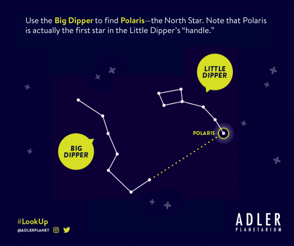 Little dipper constellation - testright
